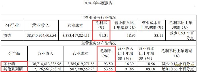 茅台市值超越LV 国酒终于走出国门成为世界第一大奢侈品公司