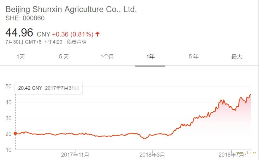 这酒价格只有茅台0.36% 股价涨幅却是茅台的28倍