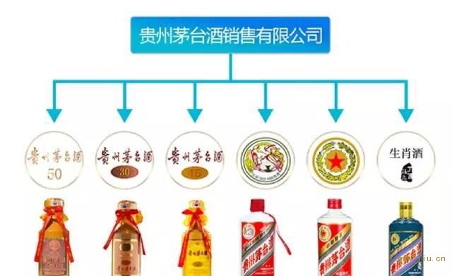 茅台酒和其他“茅台”什么关系？以后买茅台就看这个！