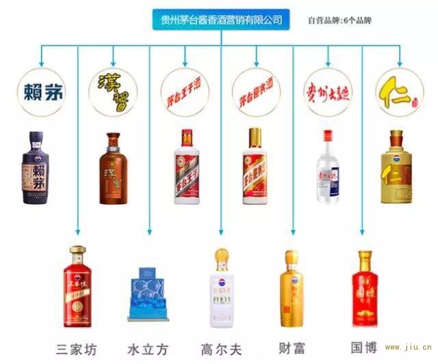 茅台酒和其他“茅台”什么关系？以后买茅台就看这个！