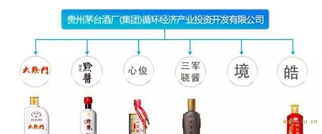 茅台酒和其他“茅台”什么关系？以后买茅台就看这个！