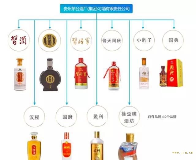 茅台酒和其他“茅台”什么关系？以后买茅台就看这个！