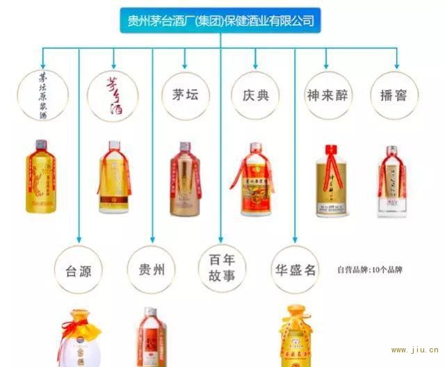 茅台酒和其他“茅台”什么关系？以后买茅台就看这个！