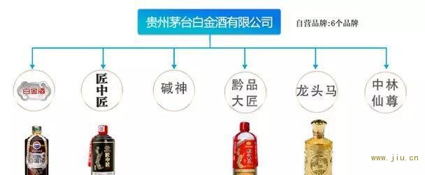 茅台酒和其他“茅台”什么关系？以后买茅台就看这个！