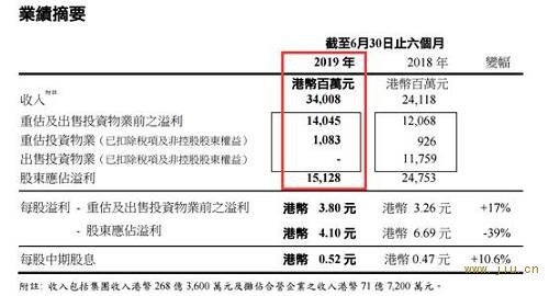 其中，海外的投资业务获利颇丰。