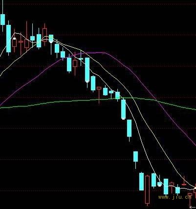 洋河股份股价日k线走势图