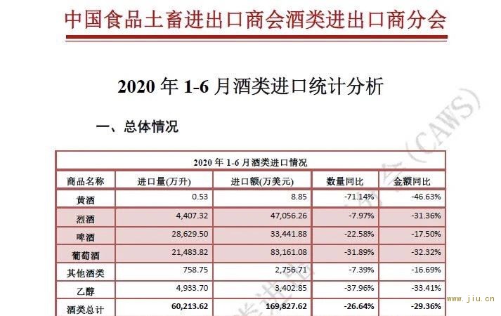 酒类进出口商分会微信公众号截图