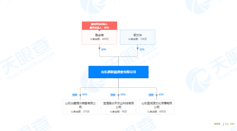 “原浆酒亿元大骗局”：山东酒联储涉嫌非法吸收公众存款被起诉