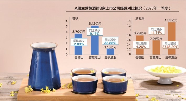 数据来源：公司一季报 视觉中国图 刘红梅制图