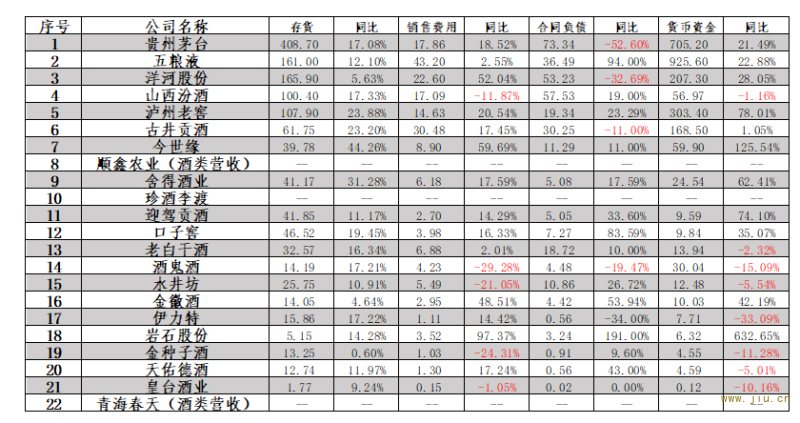 单位：亿元