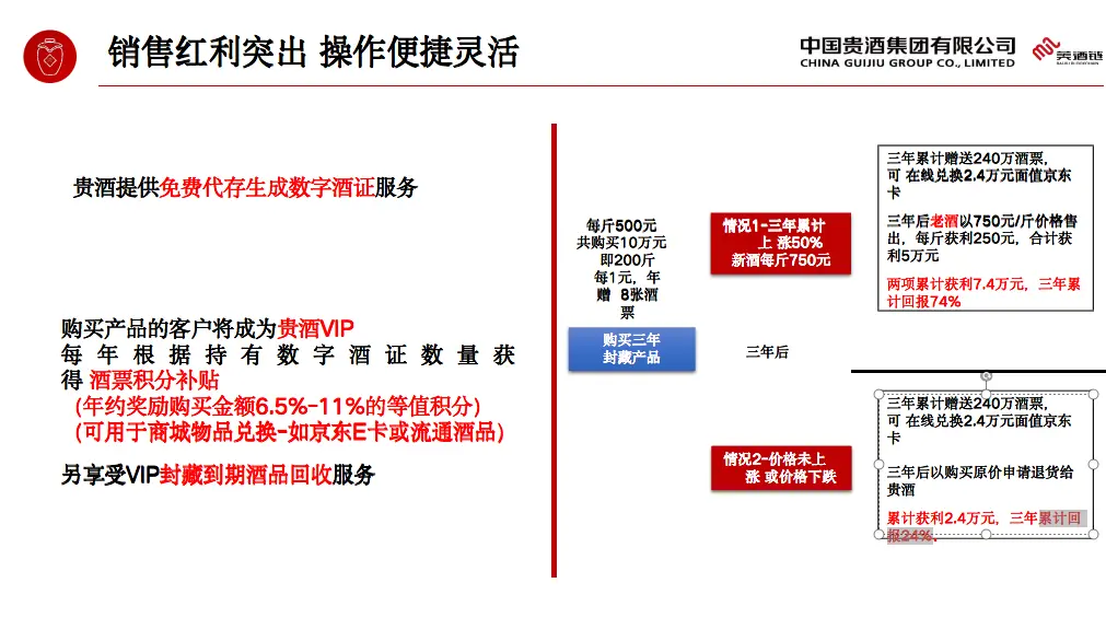 来源：受访者提供